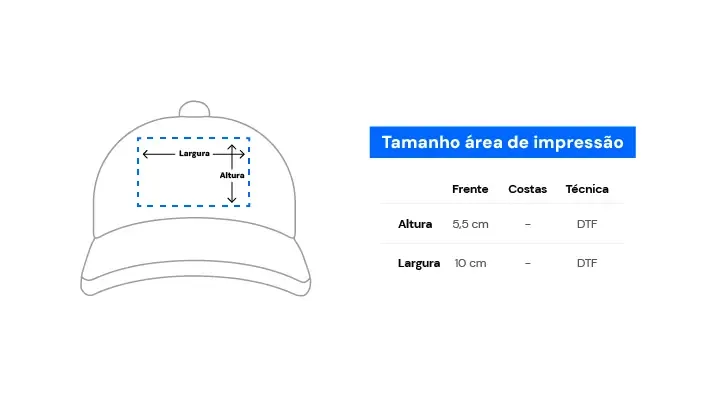 Área de impressão