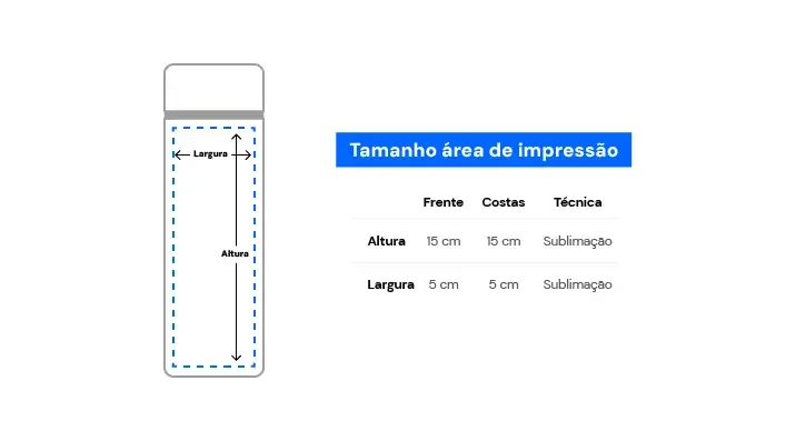 Área de impressão