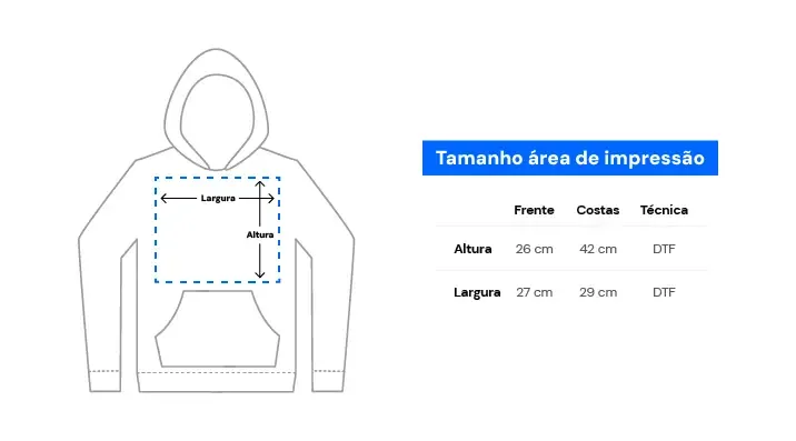 Área de impressão