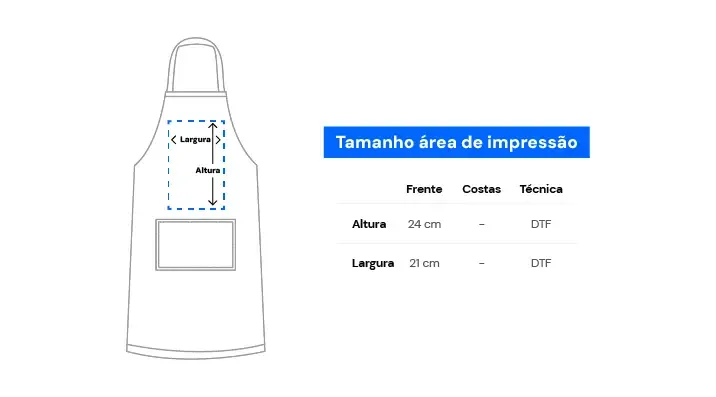 Área de impressão