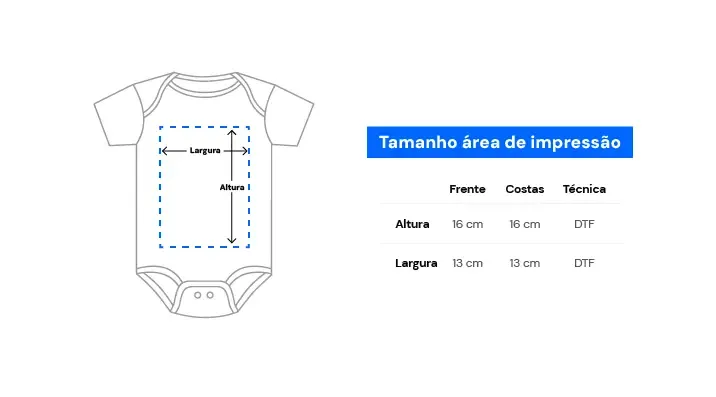 Área de impressão
